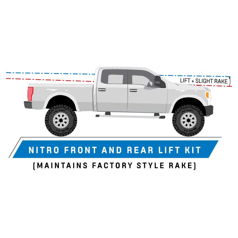 Dodge Ram 1500 Pro Comp Nitro 2.5 Inch Leveling Lift Kit