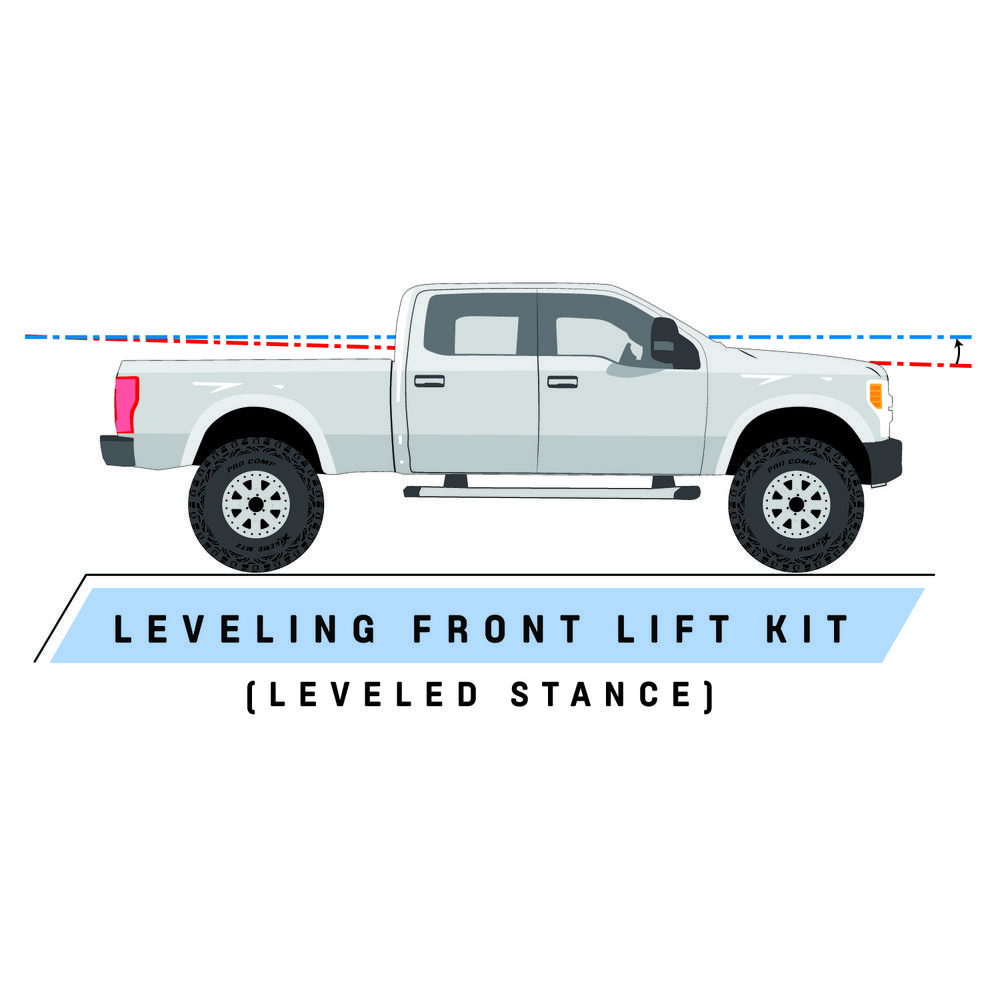 Ford F150 Pro Comp 3 Inch Leveling Lift Kit