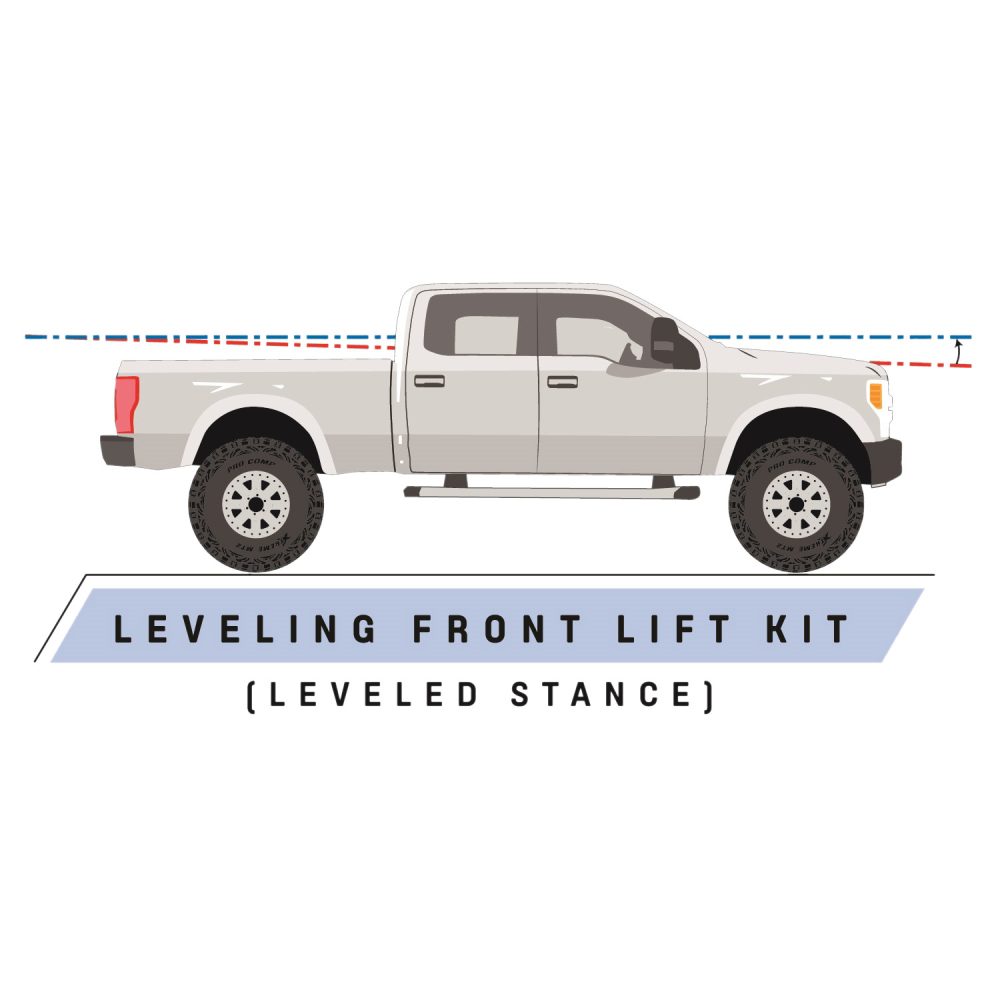 SILVERADO/SIERRA TAHOE/YUKON SUBURBAN 1500 PRO COMP 2.25 INCH LEVELING LIFT KIT
