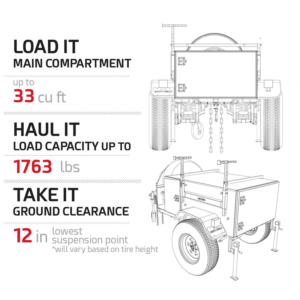 SCOUT TRAILER includes roofrack, awning and shower box