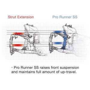 F-150 09-13 PRO COMP PRO RUNNER MONOTUBE SHOCK ABSORBER