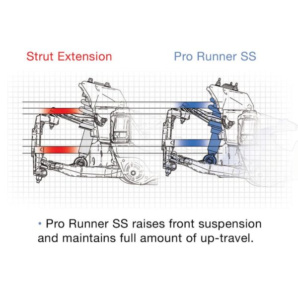 Ford F150 PRO COMP PRO RUNNER MONOTUBE SHOCK ABSORBER