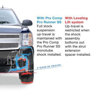 F-150 09-13 PRO COMP PRO RUNNER MONOTUBE SHOCK ABSORBER