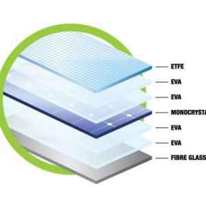200W PORTABLE SOLAR PANEL KIT