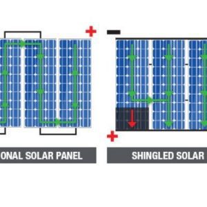 200W PORTABLE SOLAR PANEL KIT