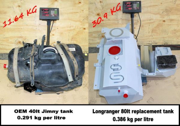 JIMNY 2018+ fuel tank 80L